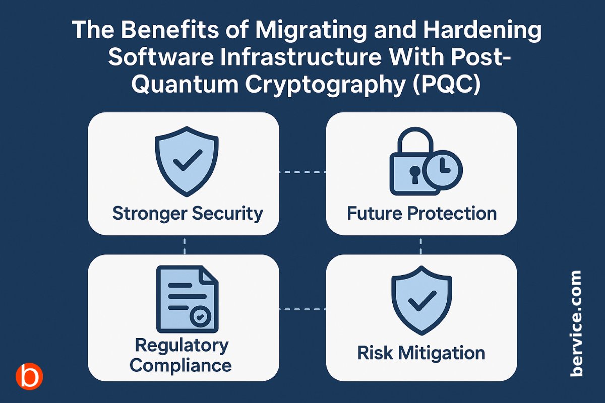 The Benefits of Migrating and Hardening Software Infrastructure With Post-Quantum Cryptography (PQC)