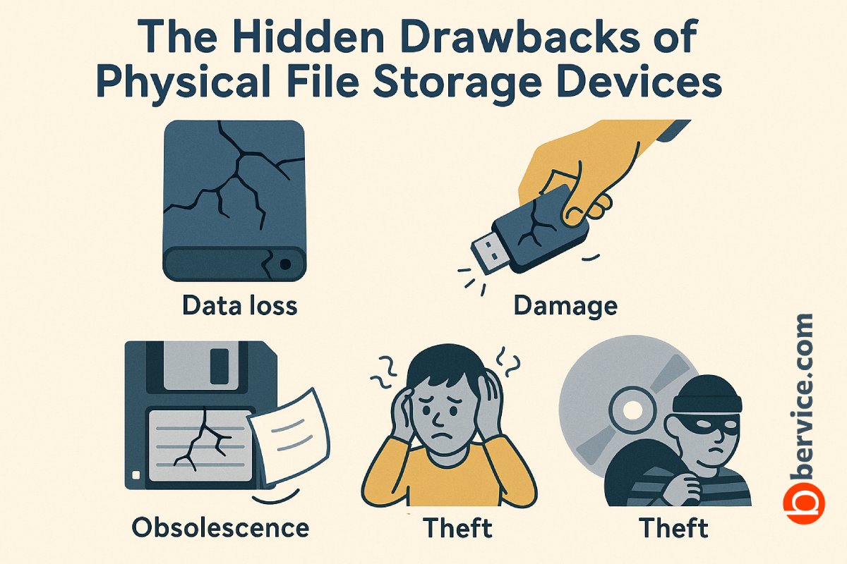The Hidden Drawbacks of Physical File Storage Devices