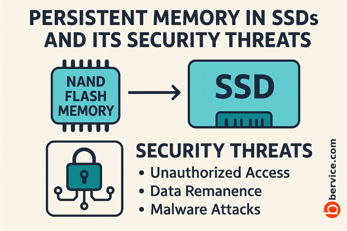 Persistent Memory in SSDs and Its Security Threats