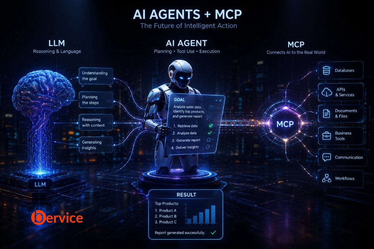 How AI Agents Use MCPs to Deliver Stronger Results Than Standalone LLMs