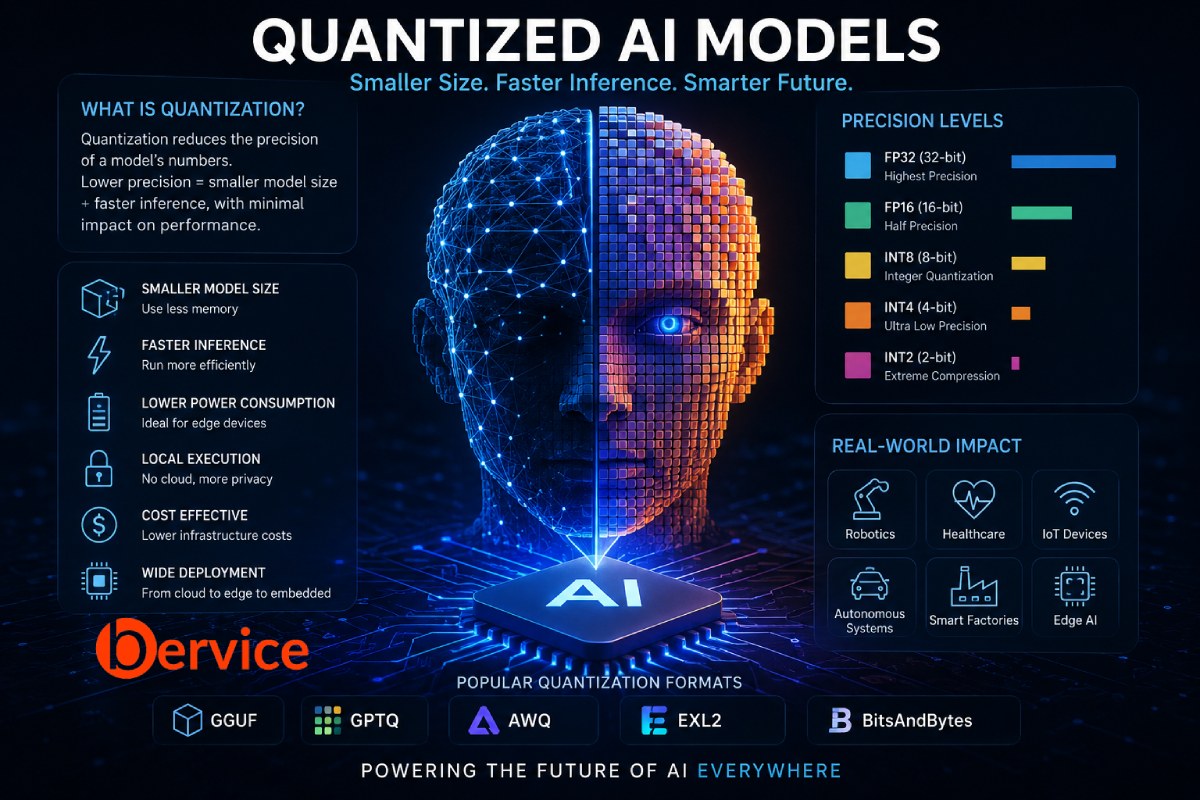 Quantized AI Models: How They Work, How They Are Built, and Why They Matter