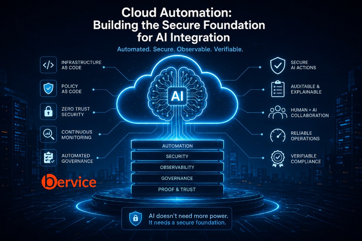Cloud Automation: Building the Secure Foundation for AI Integration