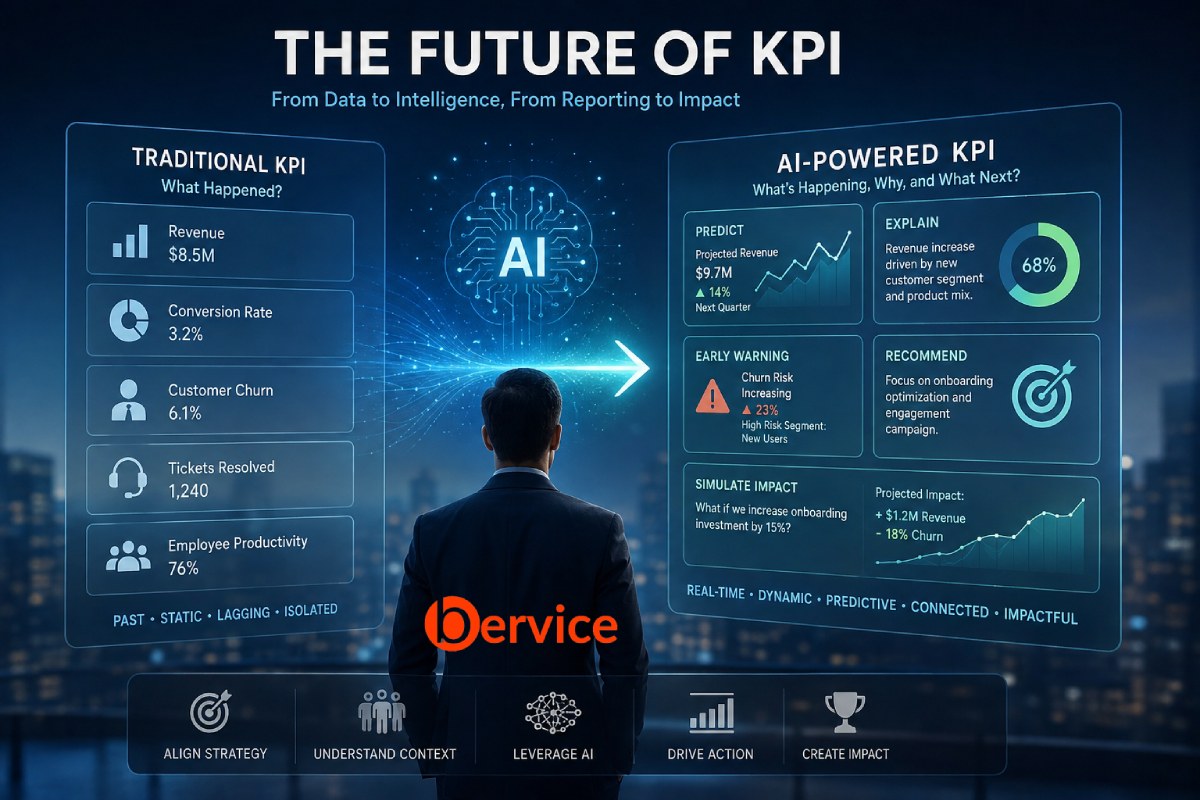 The New Shape of KPIs in the Age of AI