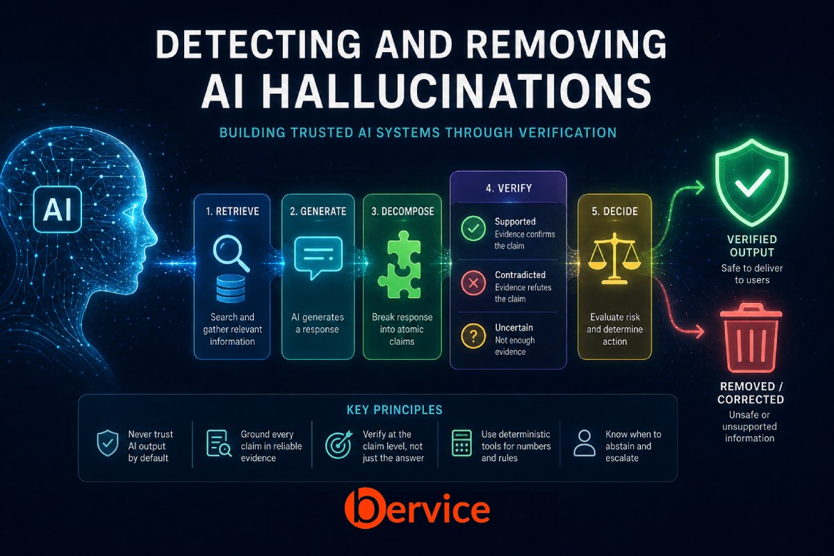 How to Automatically Detect and Remove AI Hallucinations from Production Systems