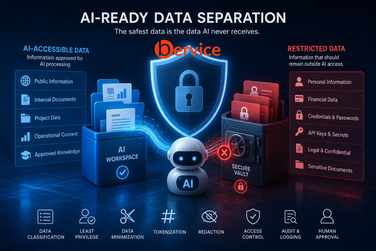 Separating Everyday Data from Sensitive Information in the Age of AI