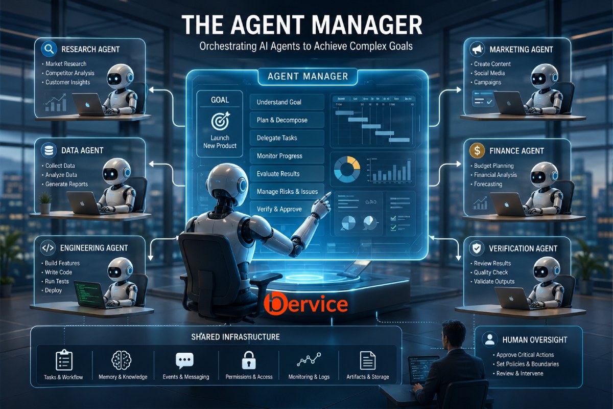The Agent Manager: How to Build an AI That Manages Other AI Agents